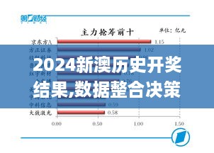 2024新澳历史开奖结果,数据整合决策_模块版TZE7.57