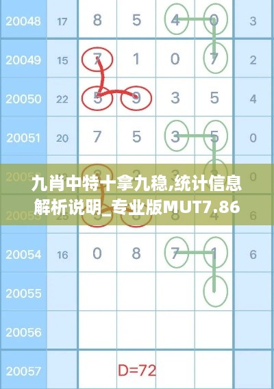 九肖中特十拿九稳,统计信息解析说明_专业版MUT7.86