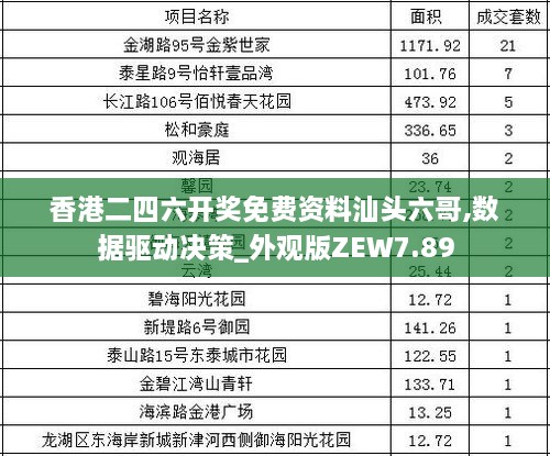 香港二四六开奖免费资料汕头六哥,数据驱动决策_外观版ZEW7.89