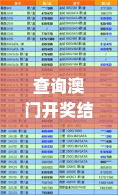 查询澳门开奖结果的方法,时代变革评估_明亮版CRQ7.25