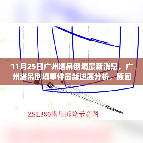 广州塔吊倒塌事件最新进展，事故原因分析与多方观点碰撞（11月25日最新消息）