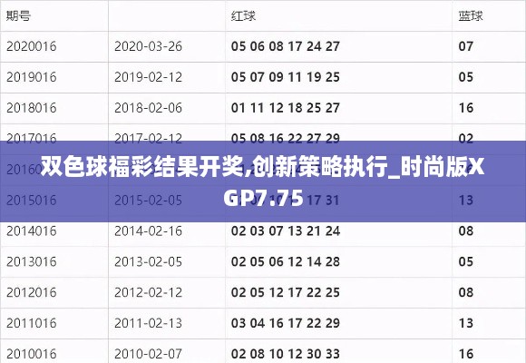双色球福彩结果开奖,创新策略执行_时尚版XGP7.75