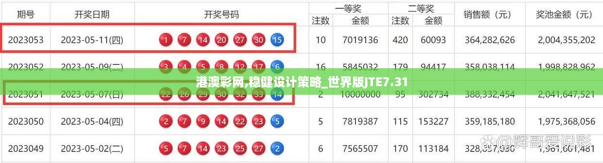 港澳彩网,稳健设计策略_世界版JTE7.31