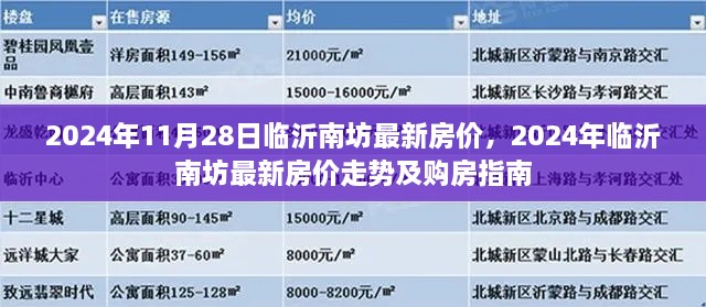 2024年临沂南坊最新房价走势与购房指南