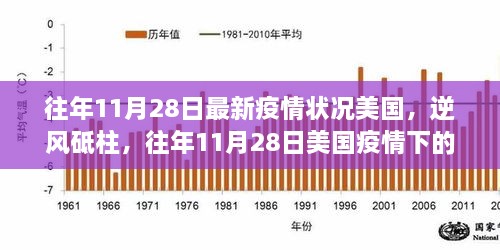 往年11月28日美国疫情下的励志篇章，逆风砥柱的抗疫历程