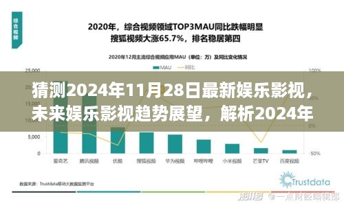 2024年11月28日娱乐影视新动向猜想，未来趋势展望与解析