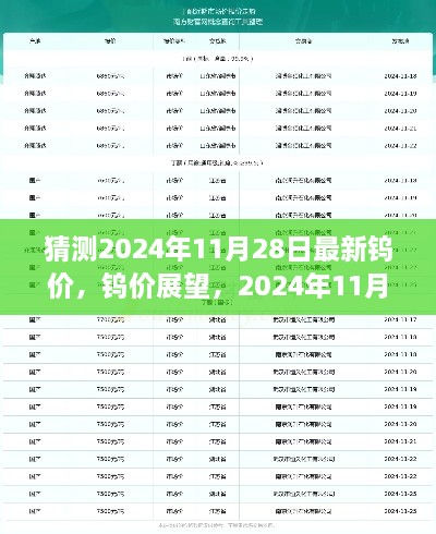 2024年11月28日钨价展望与预测，影响洞察及最新动态