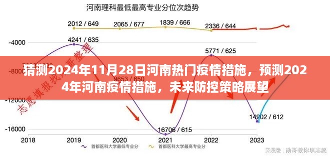 2024年河南疫情预测与防控策略展望，热门措施及未来展望