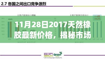 揭秘天然橡胶市场走势，深度解析最新价格动态（2017年11月28日）