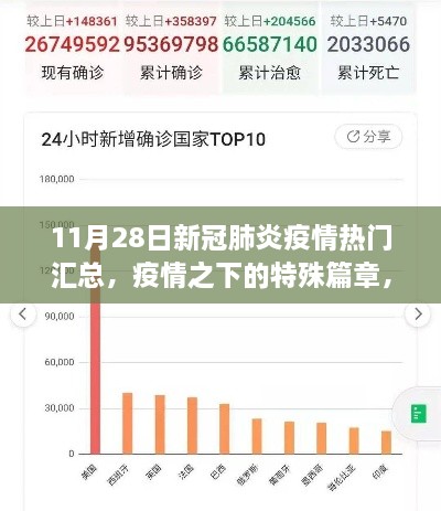 11月28日新冠肺炎疫情热门汇总，疫情之下的特殊篇章