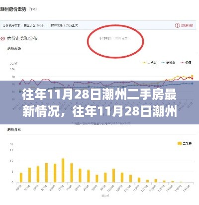 往年11月28日潮州二手房市场深度解析，最新动态、趋势展望与最新成交情况