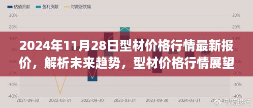 2024年11月28日型材价格行情解析与展望，最新报价及未来趋势