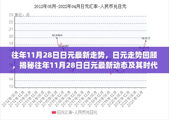 揭秘往年11月28日日元走势动态与时代影响，最新走势回顾与动态分析