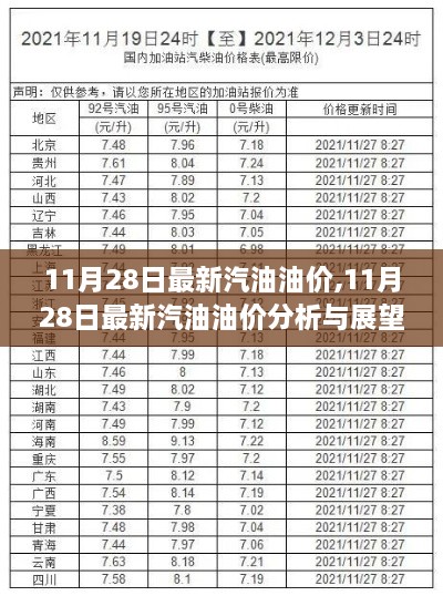 11月28日汽油油价最新动态及分析展望