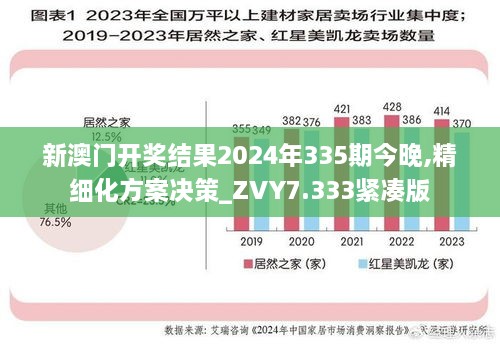 新澳门开奖结果2024年335期今晚,精细化方案决策_ZVY7.333紧凑版