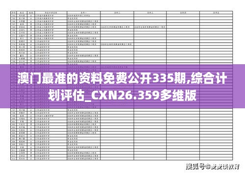 澳门最准的资料免费公开335期,综合计划评估_CXN26.359多维版