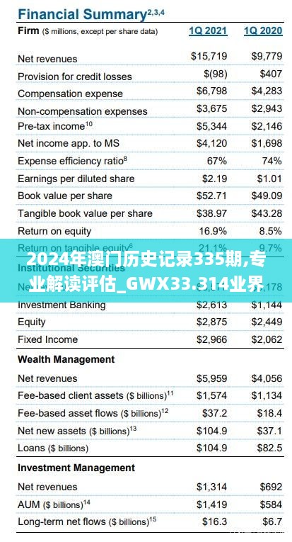 2024年澳门历史记录335期,专业解读评估_GWX33.314业界版