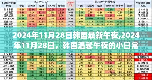 韩国温馨午夜日常，2024年11月28日的小确幸