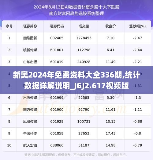 新奥2024年免费资料大全336期,统计数据详解说明_JGJ2.617视频版