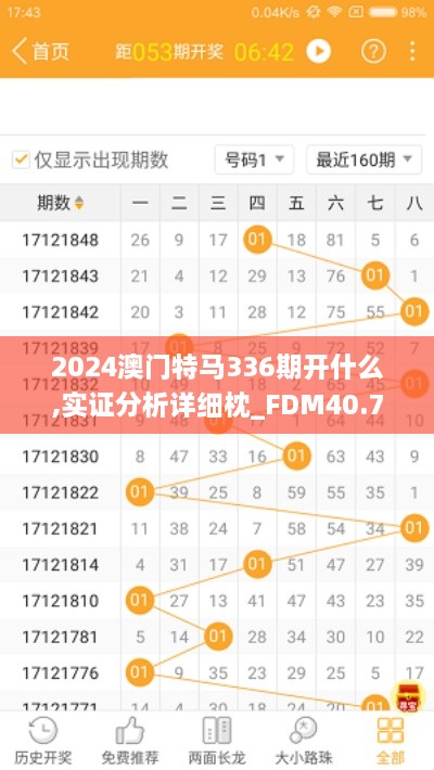 2024澳门特马336期开什么,实证分析详细枕_FDM40.784专门版