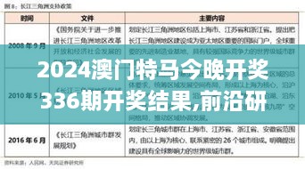 2024澳门特马今晚开奖336期开奖结果,前沿研究定义诠释_HFV20.902稳定版