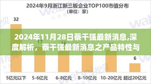 蔡干强产品特性与用户体验深度解析报告（2024年最新消息）