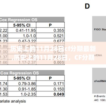 历史上的11月28日CF分期回顾与发展深度解析