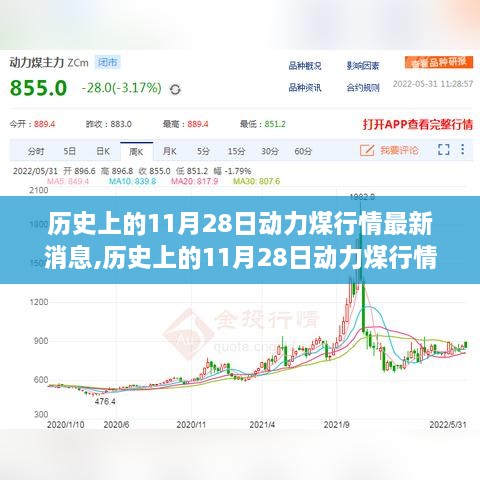 历史上的11月28日动力煤行情深度解析及最新消息获取指南