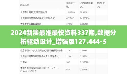 2024新澳最准最快资料337期,数据分析驱动设计_增强版127.444-5