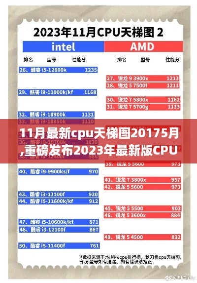 揭秘2023年最新版CPU天梯图，科技巨擘重塑计算时代，引领未来生活新纪元