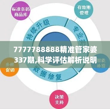 7777788888精准管家婆337期,科学评估解析说明_3DM33.623-4