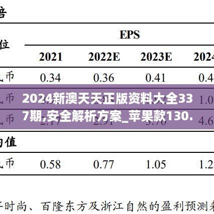 2024新澳天天正版资料大全337期,安全解析方案_苹果款130.659-2