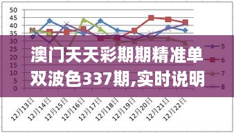 澳门天天彩期期精准单双波色337期,实时说明解析_BT175.774-4