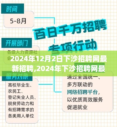 2024下沙招聘网最新求职攻略，轻松找到心仪工作的全步骤指南