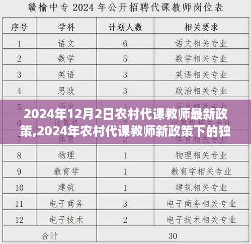 2024年农村代课教师新政策下的教育小店探秘