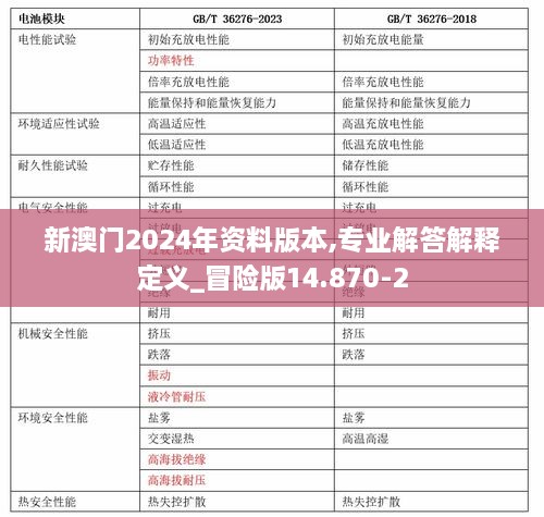 新澳门2024年资料版本,专业解答解释定义_冒险版14.870-2