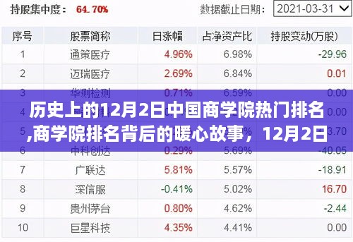 暖心商学院时光之旅，揭秘热门排名背后的故事与商学院历史排名回顾