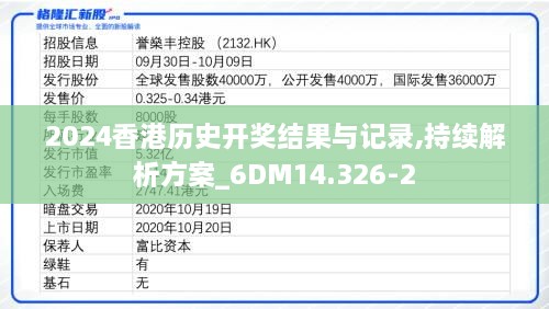 2024香港历史开奖结果与记录,持续解析方案_6DM14.326-2