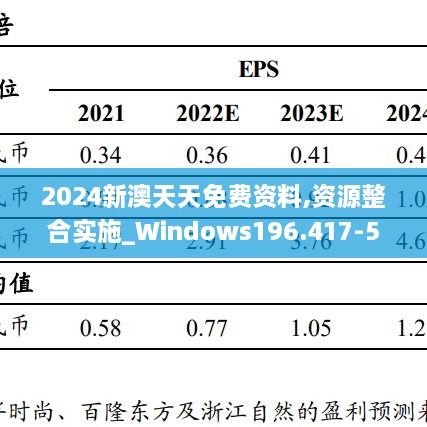 2024新澳天天免费资料,资源整合实施_Windows196.417-5