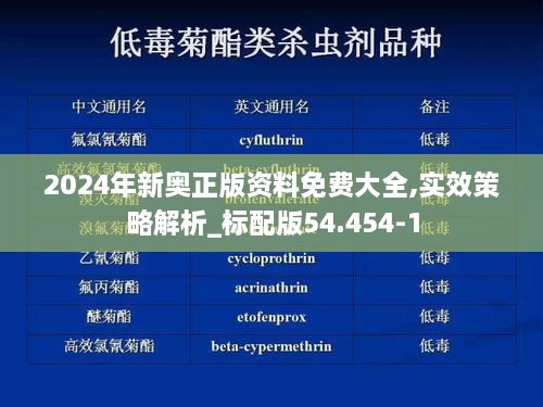 2024年新奥正版资料免费大全,实效策略解析_标配版54.454-1