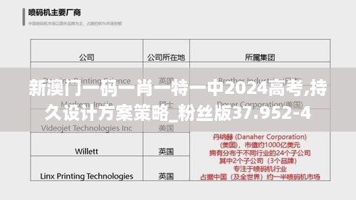 新澳门一码一肖一特一中2024高考,持久设计方案策略_粉丝版37.952-4