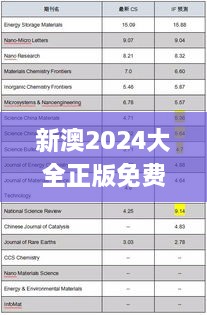 新澳2024大全正版免费,预测分析解释定义_ChromeOS74.304-8