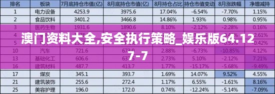 澳门资料大全,安全执行策略_娱乐版64.127-7