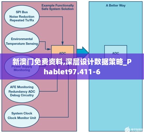 新澳门免费资料,深层设计数据策略_Phablet97.411-6