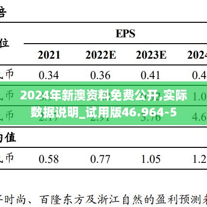 2024年新澳资料免费公开,实际数据说明_试用版46.964-5