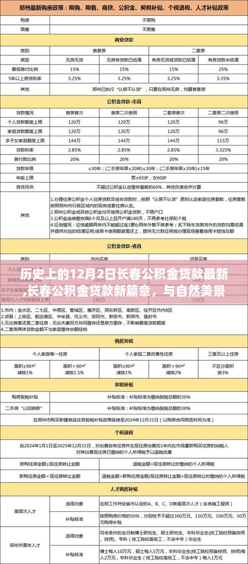 长春公积金贷款新篇章，与自然美景同行，探寻内心宁静之旅