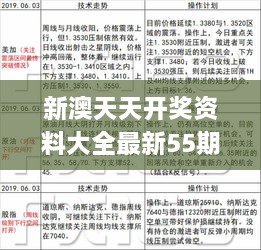 新澳天天开奖资料大全最新55期,广泛的关注解释落实热议_挑战款52.131-5