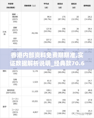 香港内部资料免费期期准,实证数据解析说明_经典款70.607-9