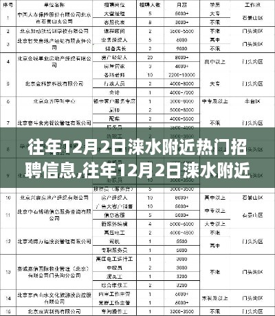 往年12月2日涞水附近热门招聘信息详解，求职者必备指南