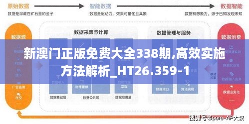 新澳门正版免费大全338期,高效实施方法解析_HT26.359-1